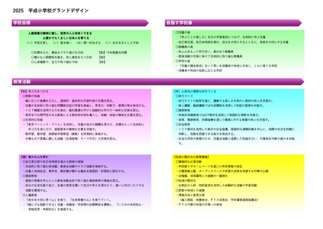 令和７年度　平成小学校グランドデザイン.jpg