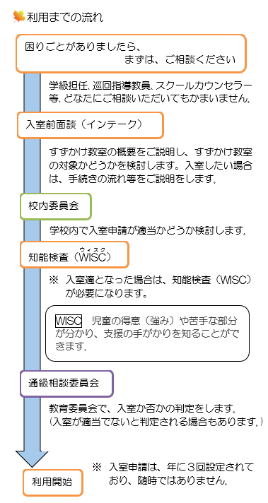 利用までの流れ.png