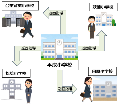 ながれ２.png
