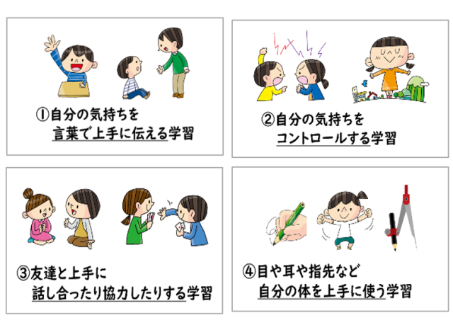 4つの学習.png